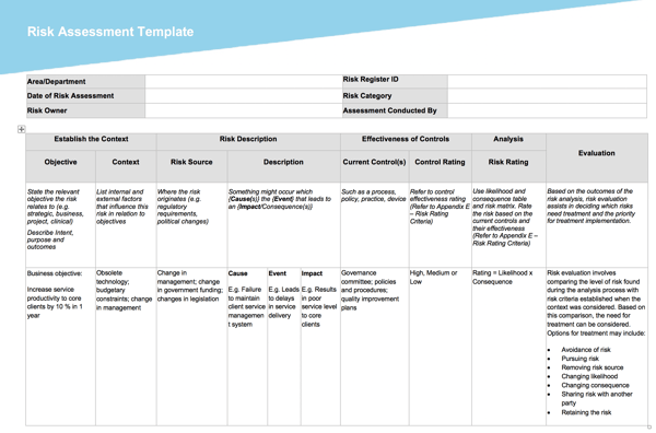 risk assessment template creative govuk