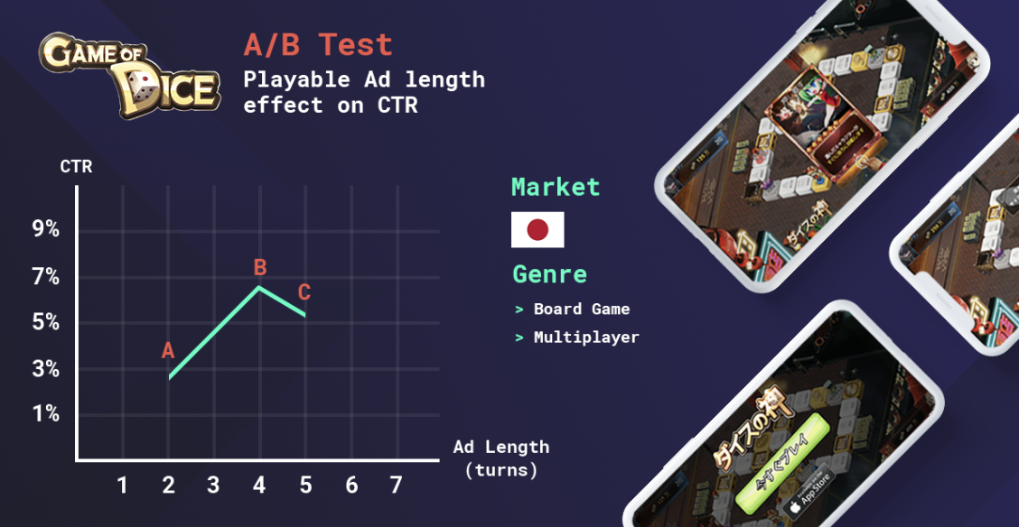 a-b-testing-mobile-ads