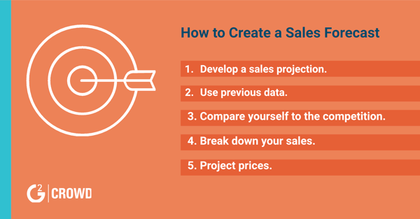 steps to create a sales forecast