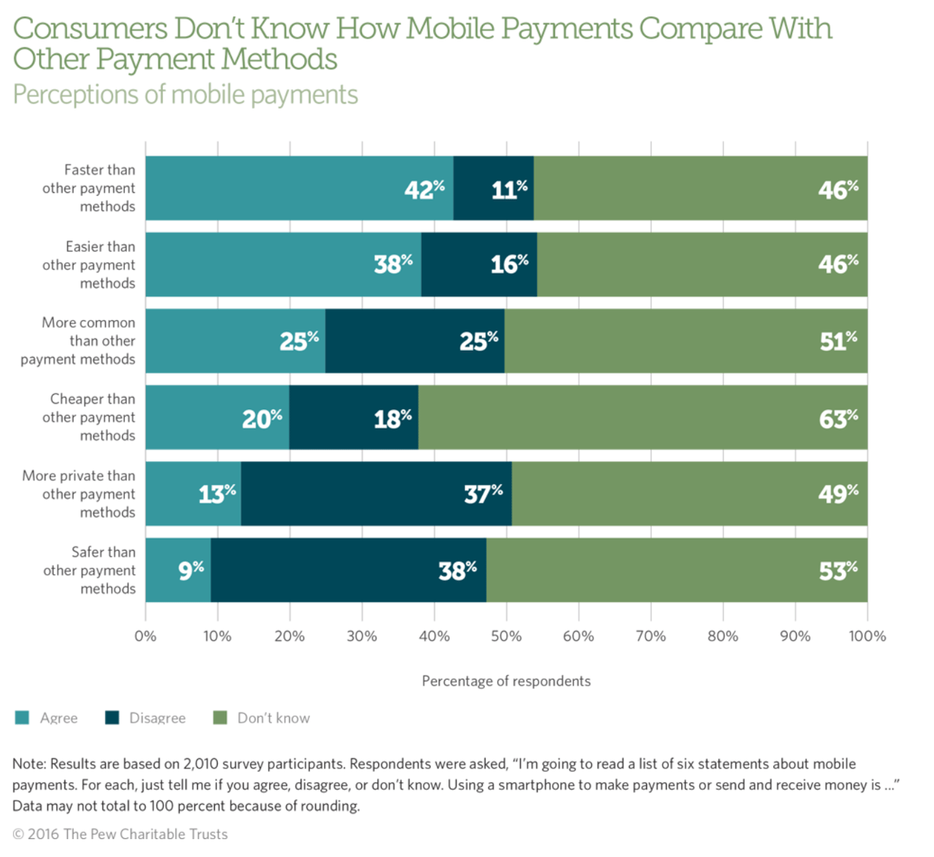 What Are Payment Terms? Here's Everything You Need to Know