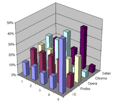 3d-bar-chart