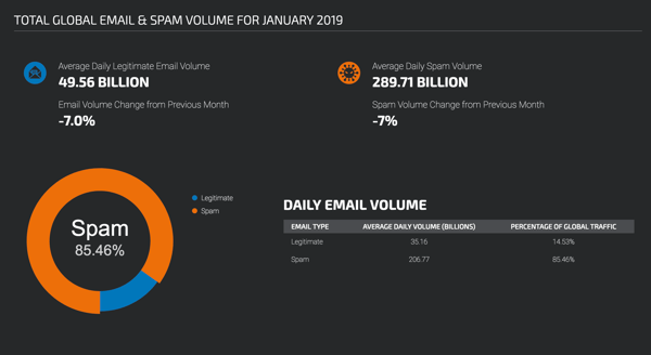 email-spam-volume