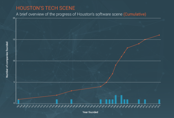 houston tech companies