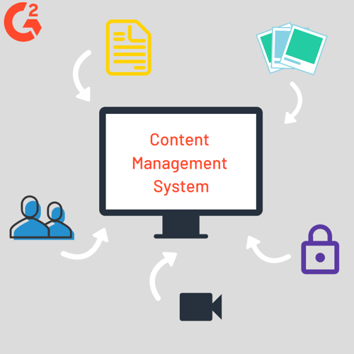 Elements of a CMS