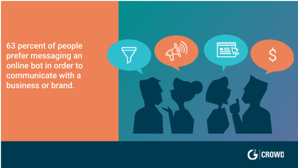 Users prefer chatbots