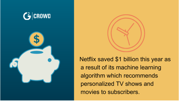 Machine learning algorithms can attract more consumers with targeted marketing