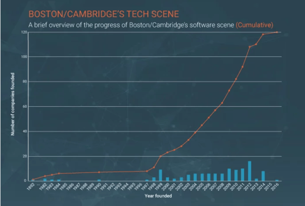 boston-tech-companies