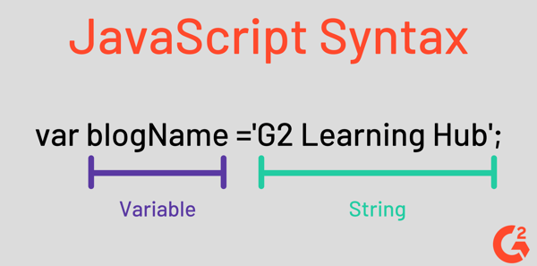 Elements of JavaScript Code