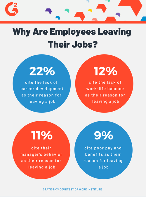 Why do employees quit