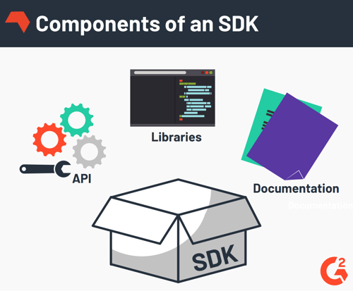 API SDK. SDK логотип. Что такое SDK простыми словами.