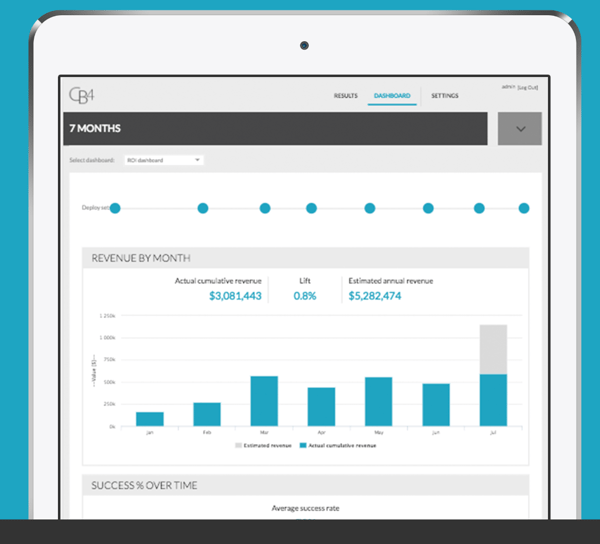 CB4 retail operations software