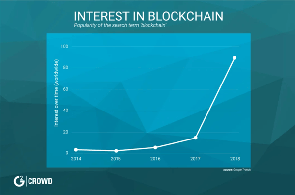 interested-in-blockchain