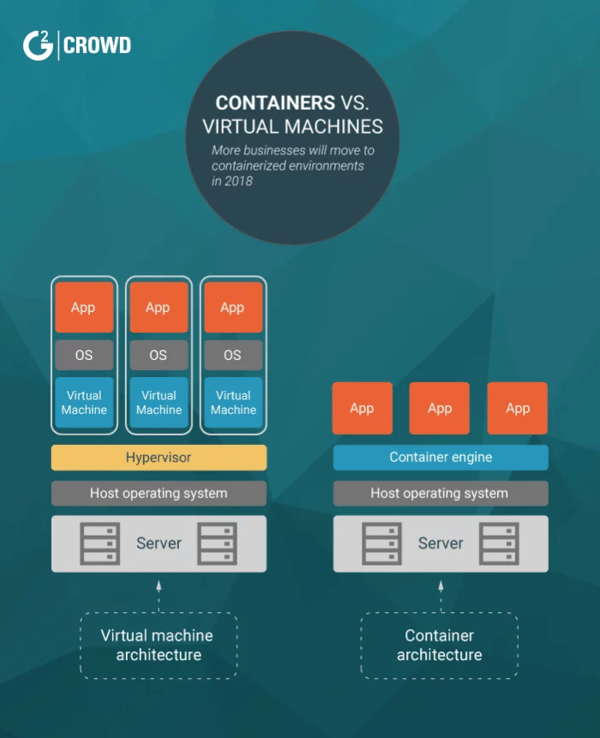 containers-vs-virtual-machines