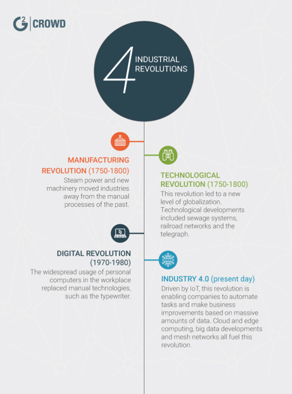the-four-industrial-revolutions