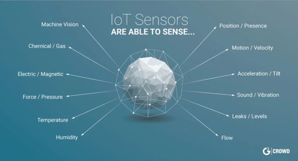 internet-of-things-sensors