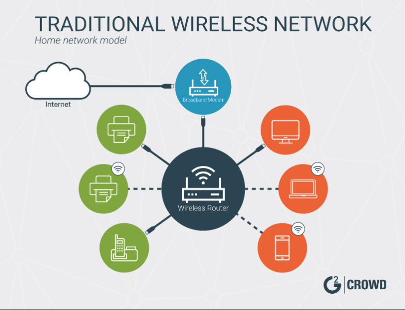What Is a Mesh Network? (+Impact, Examples, and Predictions)