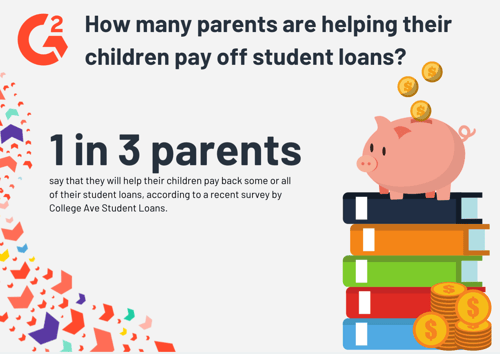 Student Loan Statistics