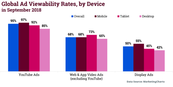 ad viewability stats