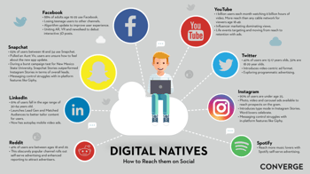 Get ad users. Digital natives. digital native generations. twitter users be like. digital native topic.