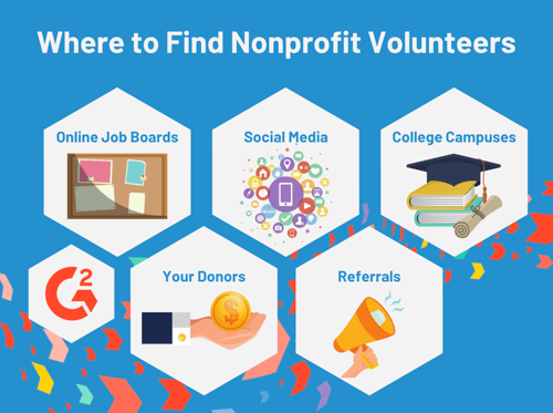 how to find volunteers