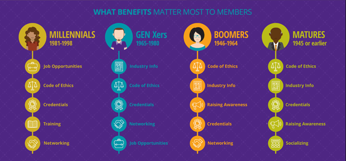 Nonprofit membership stats