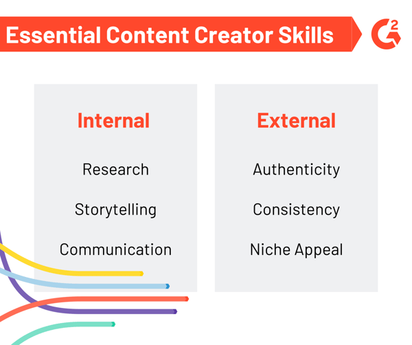 content creator skills