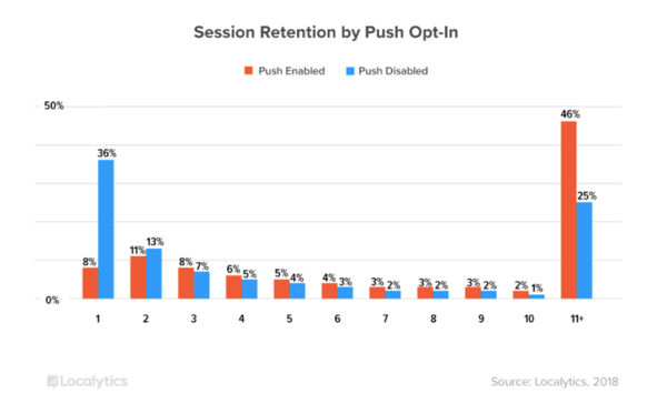 app retention