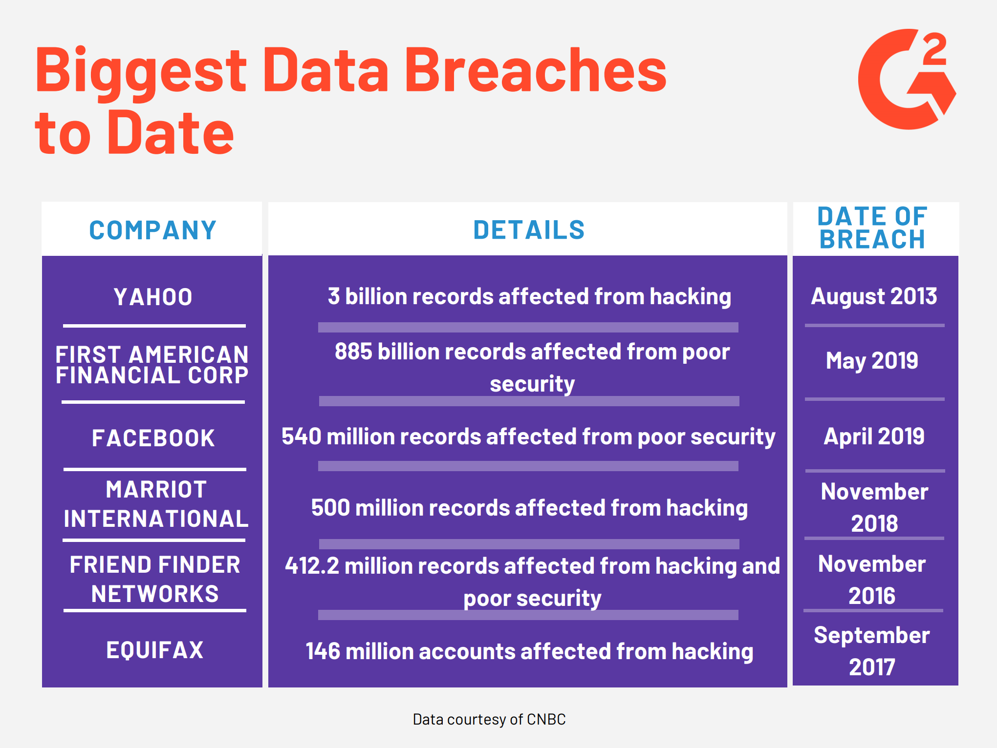 data breach meaning in english