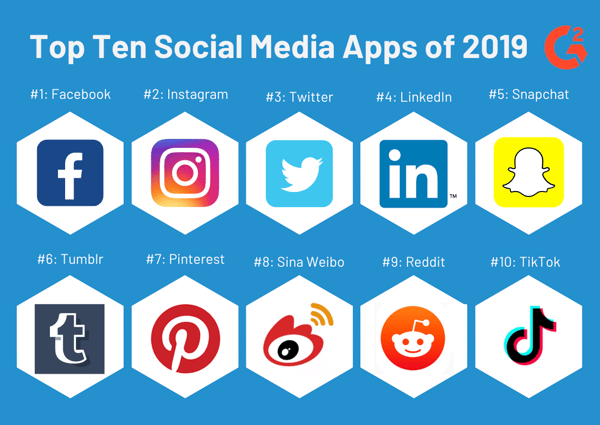 Top Social Media Apps 2019