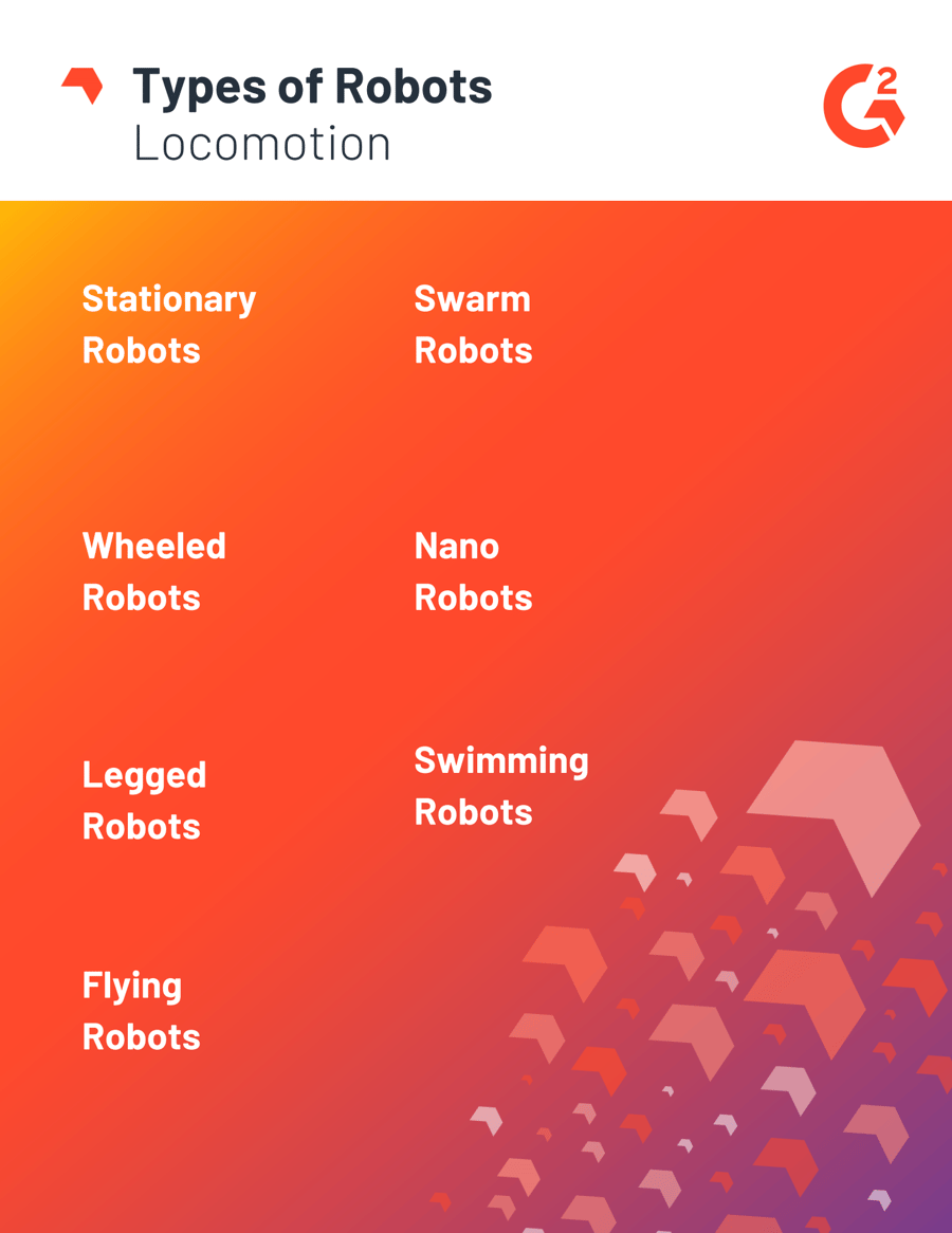 6 Types of Robots Shaping Our World