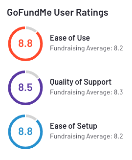 How Does Gofundme Work Gofundme Fees Alternatives How Does Gofundme Work Gofundme Fees Alternatives