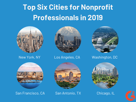 best cities for nonprofit professionals