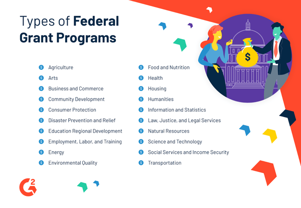 types of federal grants