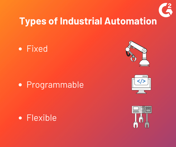 types of industrial automation
