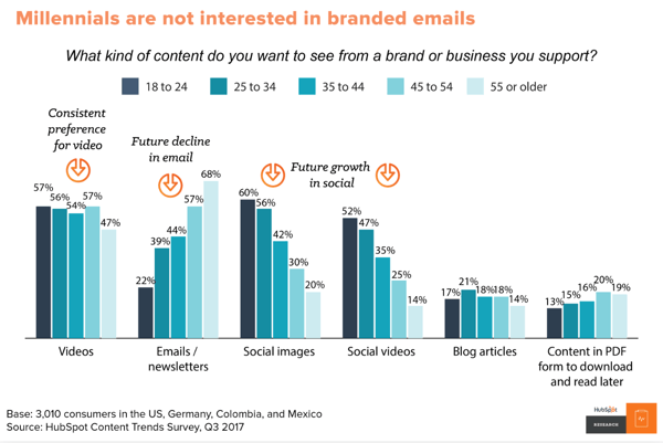 millennials and seo