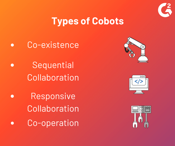 types of cobots
