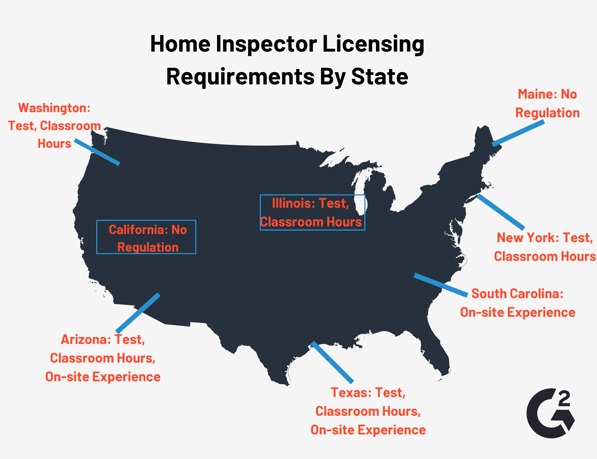 home inspector state requirements