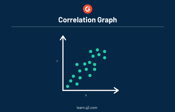 Example of Correlation Graph