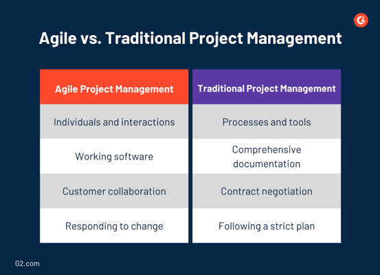 agile project management vs traditional project management