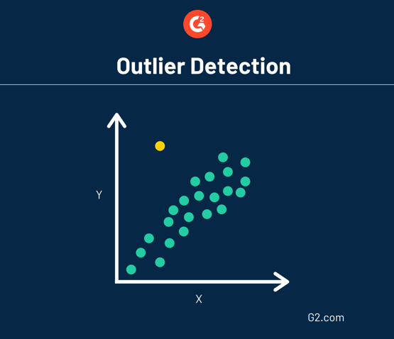 Outlier detection