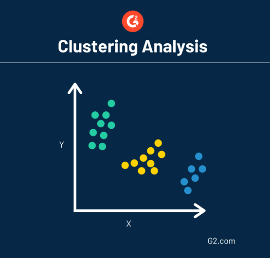 Clustering analysis