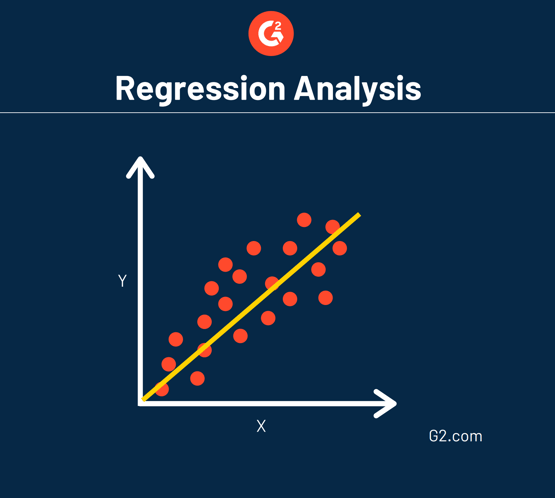 Regression analysis