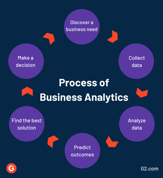 What Is Business Analytics and Why You Need It for Success