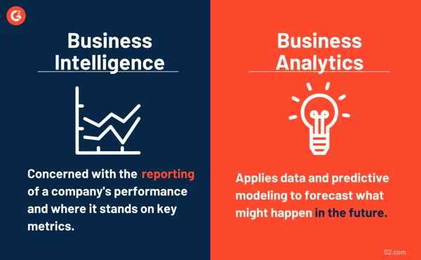 Business Analytics vs Business Intelligence