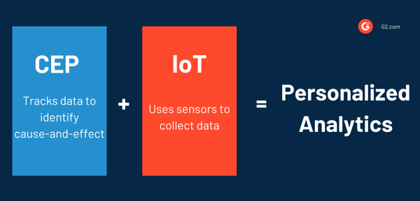 CEP and IoT