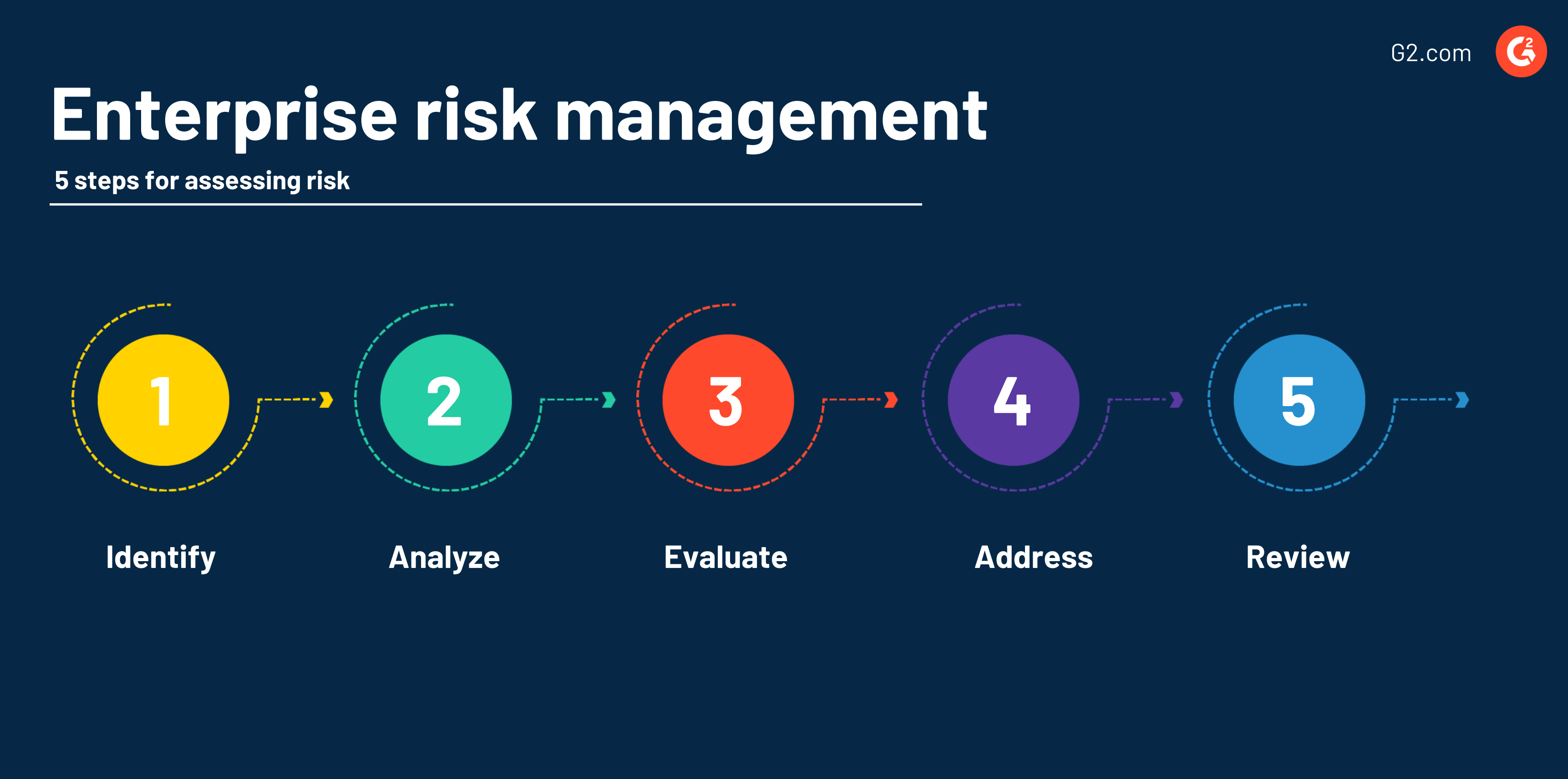 Ask This Before Starting an ERM Program