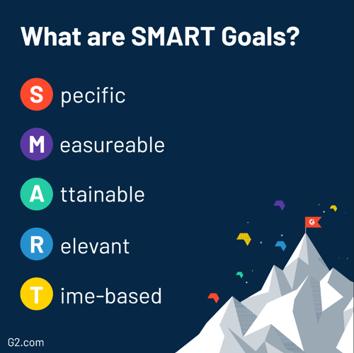 What are SMART goals?