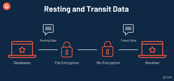 signature security data encryption