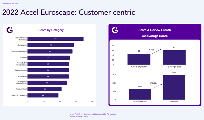 G2 CEO Reflections: The State of European SaaS