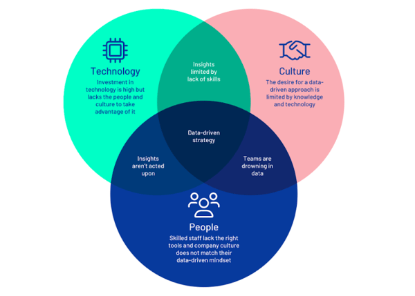 Why Marketers Need Automated Data Integration Why Marketers Need Automated Data Integration